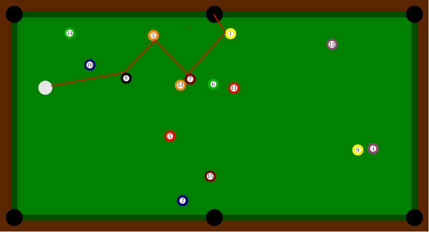 Illustration of billiard ball scattering